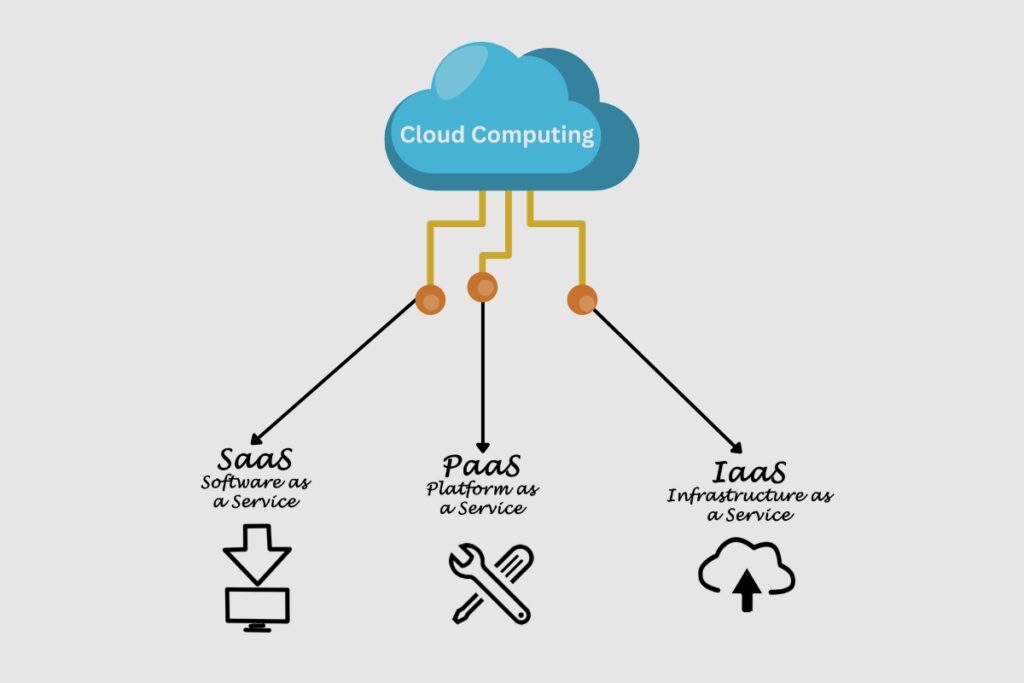 What Are the Layers of the Stack Organized in Cloud Computing
